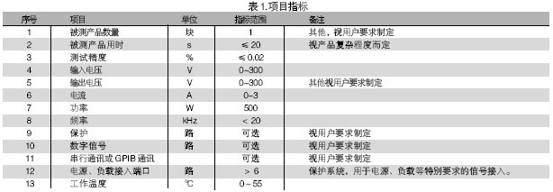 電路板功能測試系統的被測信號包括：電壓、電流、電阻、頻率、波形等。使用電路板功能測試系統進行測試，可進行大量程電壓（超過10V）、小量程電壓（毫伏級）、電流及電阻測試，一般不再需要進行信號調理。