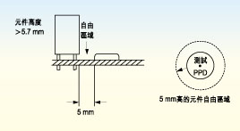 電路板上探針測(cè)試面的元件高度必須不超出5.7毫米，否則只有切割測(cè)試夾具后才能測(cè)試電路板測(cè)試面上的較高元件。