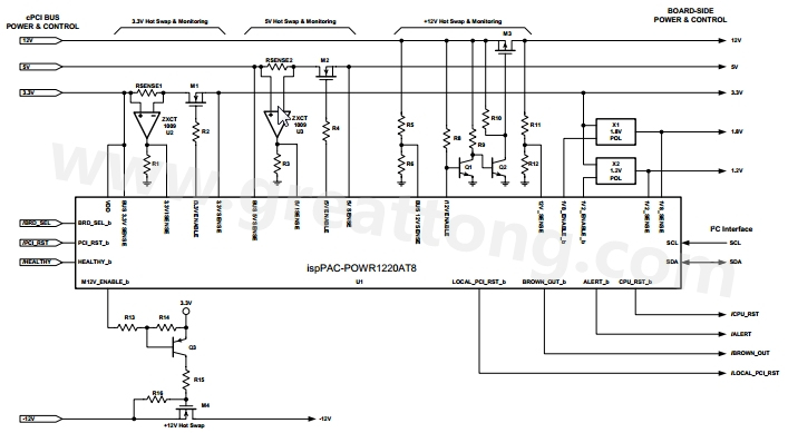 圖三萊迪思半導體公司的ispPAC-POWER1220AT8 支援cPCI電源管?系統所需的主要功能