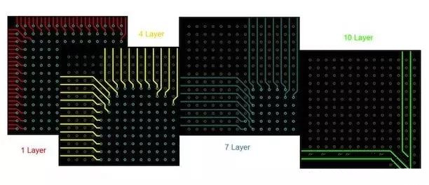 BGA布線?！皬耐鈬街行摹钡膫鹘y(tǒng)方法。