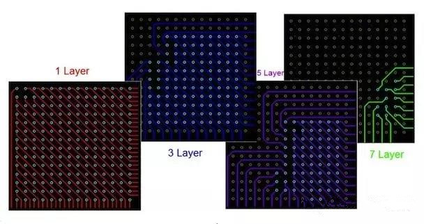  圖17：BGA布線?！皬闹行牡酵鈬钡牟季€方法。